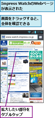Impress WatchのWebページが表示された　　,拡大したい部分をダブルタップ　　,画面をドラッグすると、全体を確認できる　　　