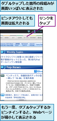 もう一度、ダブルタップするか ピンチインすると、Webページ が縮小して表示される,ダブルタップした箇所の段組みが画面いっぱいに表示された  ,ピンチアウトしても画面は拡大される,リンクをタップ