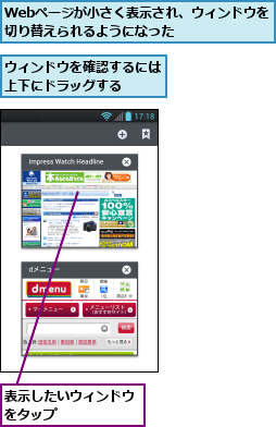 Webページが小さく表示され、ウィンドウを切り替えられるようになった       ,ウィンドウを確認するには上下にドラッグする　　,表示したいウィンドウをタップ　　　　　　