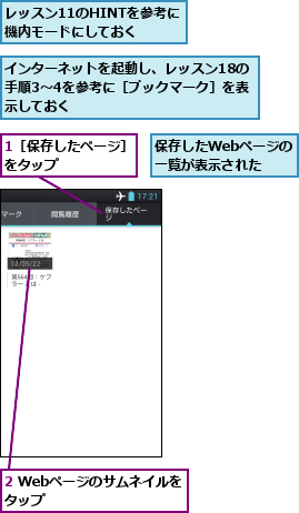 1［保存したページ］　　　をタップ　　　　　　　　　,2 Webページのサムネイルをタップ　　　　　　　　,インターネットを起動し、レッスン18の手順3〜4を参考に［ブックマーク］を表示しておく,レッスン11のHINTを参考に機内モードにしておく,保存したWebページの一覧が表示された