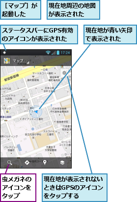 ステータスバーにGPS有効のアイコンが表示された,現在地が表示されないときはGPSのアイコンをタップする,現在地が青い矢印で表示された　　,現在地周辺の地図が表示された　　,虫メガネのアイコンをタップ,［マップ］が起動した　　
