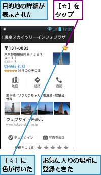 お気に入りの場所に登録できた　　　,目的地の詳細が表示された　　,［☆］に　色が付いた,［☆］をタップ