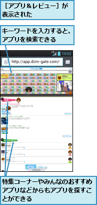 キーワードを入力すると、アプリを検索できる　　,特集コーナーやみんなのおすすめアプリなどからもアプリを探すことができる,［アプリ＆レビュー］が表示された　　　　　