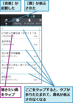 ここをタップすると、タブが折りたたまれて、曲名が表示されなくなる,聴きたい曲をタップ,［曲］が表示された　　,［音楽］が起動した