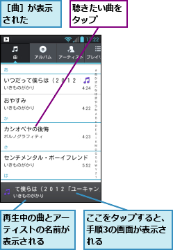ここをタップすると、手順3の画面が表示される　,再生中の曲とアーティストの名前が表示される,聴きたい曲をタップ　　,［曲］が表示された　　