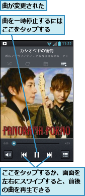 ここをタップするか、画面を左右にスワイプすると、前後の曲を再生できる,曲が変更された,曲を一時停止するにはここをタップする　　