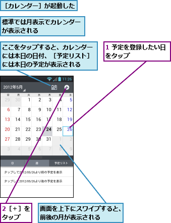 1 予定を登録したい日をタップ       ,2［＋］をタップ　　,ここをタップすると、カレンダーには本日の日付、［予定リスト］には本日の予定が表示される,標準では月表示でカレンダーが表示される　　　　　　　,画面を上下にスワイプすると、前後の月が表示される　　　,［カレンダー］が起動した