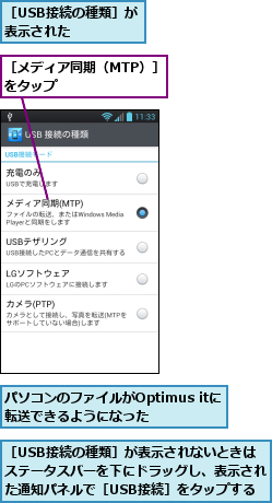 パソコンのファイルがOptimus itに転送できるようになった       ,［USB接続の種類］が表示された　　　,［USB接続の種類］が表示されないときは ステータスバーを下にドラッグし、表示された通知パネルで［USB接続］をタップする,［メディア同期（MTP）］をタップ　　　　　　