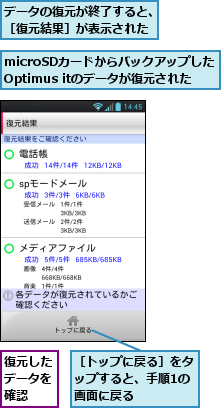 microSDカードからバックアップしたOptimus itのデータが復元された,データの復元が終了すると、［復元結果］が表示された,復元したデータを確認,［トップに戻る］をタップすると、手順1の画面に戻る
