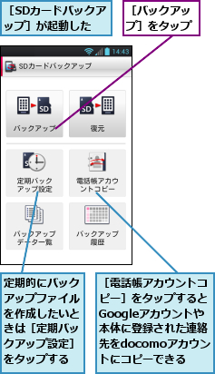 定期的にバックアップファイルを作成したいときは［定期バックアップ設定］をタップする,［SDカードバックアップ］が起動した,［バックアップ］をタップ,［電話帳アカウントコピー］をタップするとGoogleアカウントや 本体に登録された連絡先をdocomoアカウン　トにコピーできる