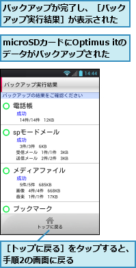 microSDカードにOptimus itのデータがバックアップされた　　　　,バックアップが完了し、［バックアップ実行結果］が表示された,［トップに戻る］をタップすると、手順2の画面に戻る　　　　　　　
