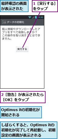 1［実行する］をタップ　　,2［警告］が表示されたら［OK］をタップ　　　　,Optimus itの初期化が開始される　　,しばらくすると、Optimus itの初期化が完了して再起動し、初期　設定の画面が表示される,最終確認の画面が表示された