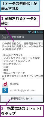 1 削除されるデータを確認　　　　　　　　,2［携帯電話のリセット］をタップ　　　　　　　,［データの初期化］が表示された　　　　　