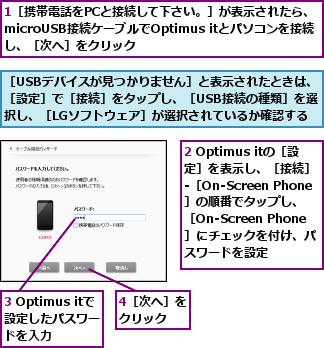 1［携帯電話をPCと接続して下さい。］が表示されたら、microUSB接続ケーブルでOptimus itとパソコンを接続　し、［次へ］をクリック,2 Optimus itの［設定］を表示し、［接続］-［On-Screen Phone］の順番でタップし、 ［On-Screen Phone］にチェックを付け、パスワードを設定,3 Optimus itで設定したパスワー　ドを入力,4［次へ］をクリック　　,［USBデバイスが見つかりません］と表示されたときは、［設定］で［接続］をタップし、［USB接続の種類］を選択し、［LGソフトウェア］が選択されているか確認する