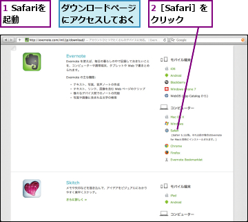 1 Safariを 起動  ,2［Safari］をクリック,ダウンロードページにアクセスしておく