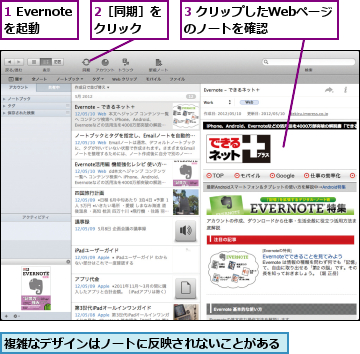 1 Evernoteを起動,2［同期］をクリック  ,3 クリップしたWebページのノートを確認  ,複雑なデザインはノートに反映されないことがある