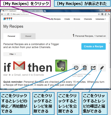 ここをクリックするとレシピの停止／再始動ができる,ここをクリックするとレシピの確認と編集ができる,ここをクリックするとレシピを公開できる,ここをクリックするとレシピを削除できる,［My Recipes］が表示された,［My Recipes］をクリック