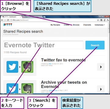 1［Browse］をクリック,2 キーワードを入力    ,3［Search］をクリック,検索結果が表示された,［Shared Recipes search］が表示された    