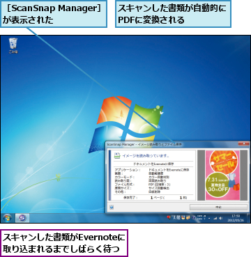 スキャンした書類がEvernoteに取り込まれるまでしばらく待つ,スキャンした書類が自動的にPDFに変換される    ,［ScanSnap Manager］が表示された  