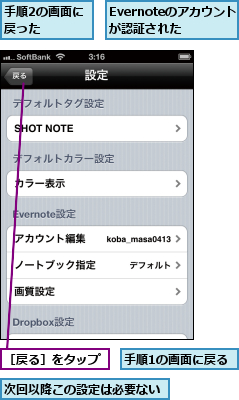 Evernoteのアカウントが認証された,手順1の画面に戻る,手順2の画面に戻った    ,次回以降この設定は必要ない,［戻る］をタップ