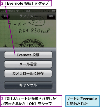 2［Evernote 投稿］をタップ,3［新しいノートが作成されました］が表示されたら［OK］をタップ  ,ノートがEvernoteに送信された