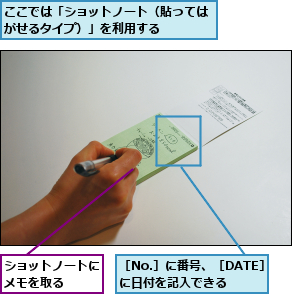 ここでは「ショットノート（貼ってはがせるタイプ）」を利用する    ,ショットノートにメモを取る  ,［No.］に番号、［DATE］に日付を記入できる  