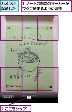 1 ノートの四隅のマーカーがワクに納まるように調整  ,2 ここをタップ,カメラが起動した