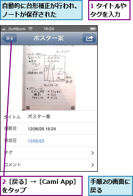 1 タイトルやタグを入力  ,2［戻る］→［Cami App］をタップ      ,手順2の画面に戻る    ,自動的に台形補正が行われ、ノートが保存された    