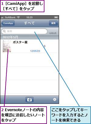1［CamiApp］を起動し［すべて］をタップ,2 Evernoteノートの内容を確認に送信したいノートをタップ  ,ここをタップしてキーワードを入力するとノートを検索できる