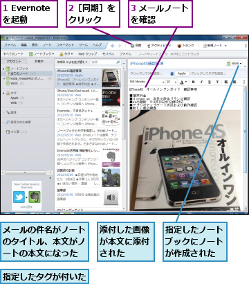 1 Evernoteを起動,2［同期］をクリック  ,3 メールノートを確認　　　　,メールの件名がノートのタイトル、本文がノートの本文になった  ,指定したタグが付いた,指定したノートブックにノートが作成された　　　　　　　,添付した画像が本文に添付された