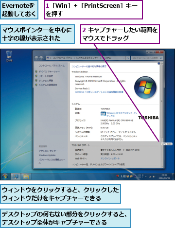 1［Win］+［PrintScreen］キー　　を押す   　　　　　 ,2 キャプチャーしたい範囲をマウスでドラッグ      ,Evernoteを  　　　　　起動しておく  ,ウィンドウをクリックすると、クリックした　　　　　　　　　　ウィンドウだけをキャプチャーできる            ,デスクトップの何もない部分をクリックすると、デスクトップ全体がキャプチャーできる  　,マウスポインターを中心に十字の線が表示された  