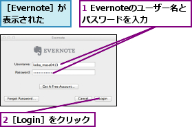 1 Evernoteのユーザー名とパスワードを入力,2［Login］をクリック,［Evernote］が表示された