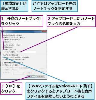 1［任意のノートブック］をクリック      ,2 アップロードしたいノートブックの名前を入力    ,3［OK］をクリック,ここではアップロード先のノートブックを指定する,［.WAVファイルをVoiceGATEに残す］　をクリックするとアップロード後も音声　ファイルを削除しないようにできる,［環境設定］が表示された  