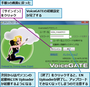 VoiceGATEの初期設定が完了する　　　　　　　　　　  ,手順1の画面に戻った,次回からはパソコンの起動時にEN Uploaderが起動するようになる,［サインイン］をクリック  ,［終了］をクリックすると、EN 　Uploaderが終了し、アップロード　できなくなってしまうので注意する
