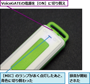 VoiceGATEの電源を［ON］に切り替え,録音が開始された  ,［MIC］のランプが赤く点灯したあと、青色に切り替わった        