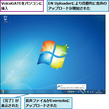 EN Uploaderにより自動的に音声のアップロードが開始された,VoiceGATEをパソコンに挿入　　　　,音声ファイルがEvernoteにアップロードされた,［完了］が表示された