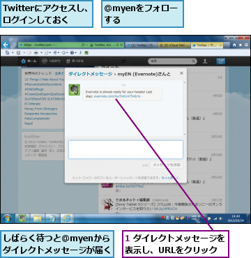 1 ダイレクトメッセージを表示し、URLをクリック,@myenをフォローする    ,Twitterにアクセスし、ログインしておく,しばらく待つと@myenから　ダイレクトメッセージが届く