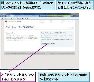 2［アカウントをリンクする］をクリック  ,TwitterのアカウントとEvernoteが連携される,サインインを要求されたときはサインインを行う,新しいウィンドウが開いて［Twitterリンクの設定］が表示された