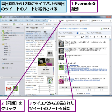 1 Evernoteを起動  ,2［同期］をクリック  ,3 ツイエバから送信されたツイートのノートを確認  ,毎日0時から12時にツイエバから前日のツイートのノートが送信される