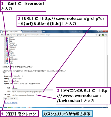1［名前］に「Evernote」と入力      ,2［URL］に「http://s.evernote.com/grclip?url=${url}&title=${title}」と入力,3［アイコンのURL］に「http://www. evernote.com/favicon.ico」と入力,4［保存］をクリック,カスタムリンクが作成される