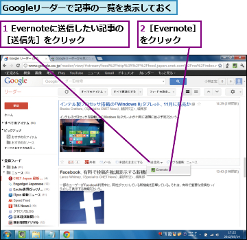 1 Evernoteに送信したい記事の［送信先］をクリック,2［Evernote］をクリック,Googleリーダーで記事の一覧を表示しておく