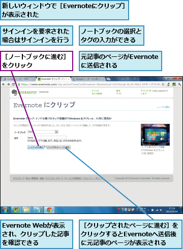 Evernote Webが表示　され、クリップした記事を確認できる,サインインを要求された場合はサインインを行う,ノートブックの選択とタグの入力ができる,元記事のページがEvernoteに送信される,新しいウィンドウで［Evernoteにクリップ］が表示された　　　　　　　　　　,［クリップされたページに進む］をクリックするとEvernoteへ送信後 に元記事のページが表示される,［ノートブックに進む］をクリック　　　　　　