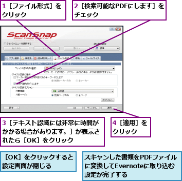 1［ファイル形式］をクリック      ,2［検索可能なPDFにします］をチェック          ,3［テキスト認識には非常に時間がかかる場合があります。］が表示されたら［OK］をクリック,4［適用］をクリック  ,スキャンした書類をPDFファイルに変換してEvernoteに取り込む 設定が完了する,［OK］をクリックすると設定画面が閉じる  