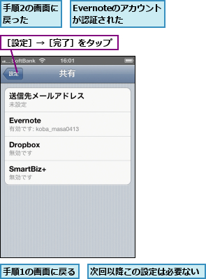 Evernoteのアカウントが認証された,手順1の画面に戻る,手順2の画面に戻った    ,次回以降この設定は必要ない,［設定］→［完了］をタップ