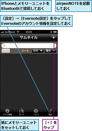 airpenNOTEを起動しておく,iPhoneとメモリーユニットをBluetoothで接続しておく  ,紙にメモリーユニットをセットしておく  ,［+］をタップ,［設定］→［Evernote設定］をタップして　　　　　　　　Evernoteのアカウント情報を設定しておく