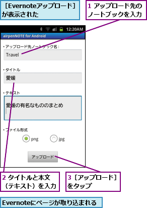 1 アップロード先のノートブックを入力,2 タイトルと本文（テキスト）を入力,3［アップロード］をタップ     ,Evernoteにページが取り込まれる,［Evernoteアップロード］が表示された  