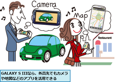 GALAXY S IIIなら、外出先でもカメラや地図などのアプリを活用できる　　　　