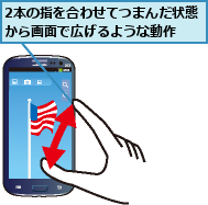 2本の指を合わせてつまんだ状態から画面で広げるような動作　　　