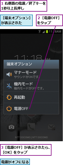 1 右側面の電源／終了キーを1秒以上長押し　　　　　　,3［電源OFF］が表示されたら、［OK］をタップ　　　　　,電源がオフになる,２［電源OFF］ をタップ　　　,［端末オプション］が表示された　　