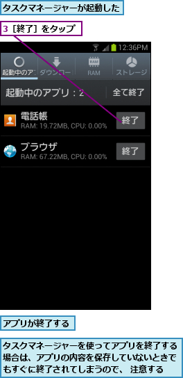 3［終了］をタップ,アプリが終了する,タスクマネージャーが起動した,タスクマネージャーを使ってアプリを終了する場合は、アプリの内容を保存していないときでもすぐに終了されてしまうので、 注意する